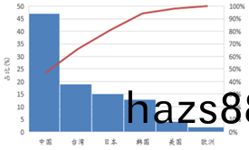受供給(gei)側改革調整 LED産業前途(tu)光明
