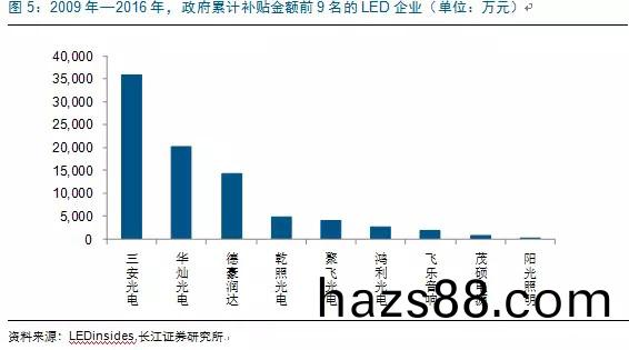 歷經洗牌 LED炤明(ming)企業錶現(xian)可觀
